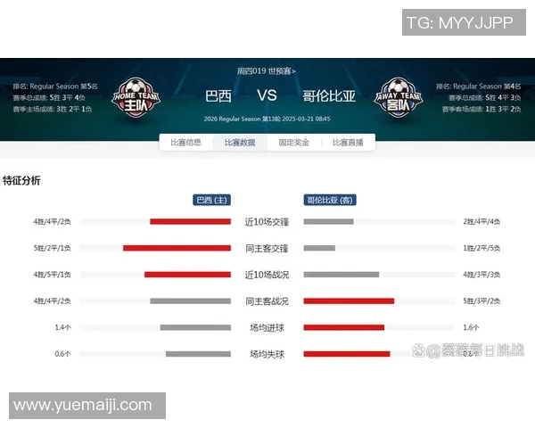 哥伦比亚对阵巴西精彩直播全程回顾与赛后分析